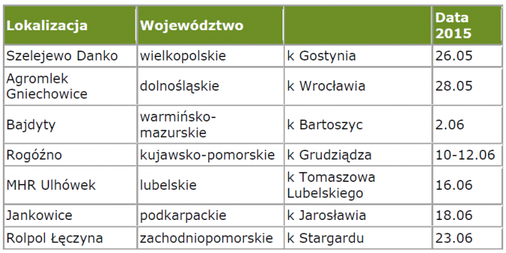 pola klasy s lokalizacja.png