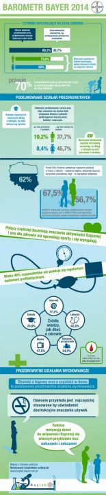 Barometr Bayer_infografika.jpg