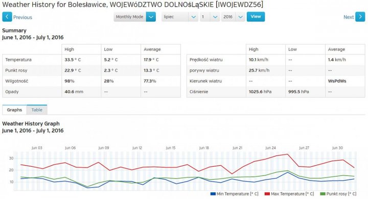 pogoda_czerwiec-16.jpg
