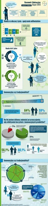 Barometr Edukacyjny Bayer_infografika.jpg