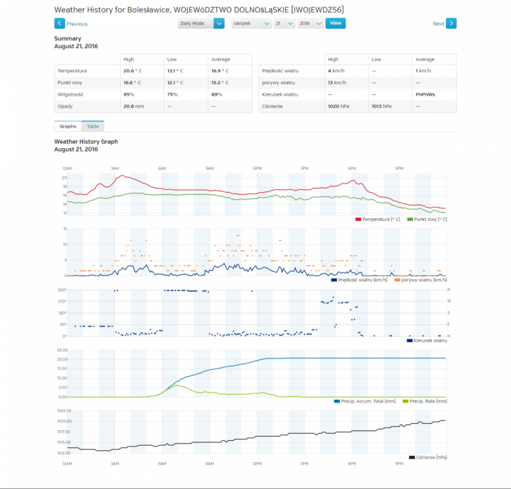 pogoda_2108.png