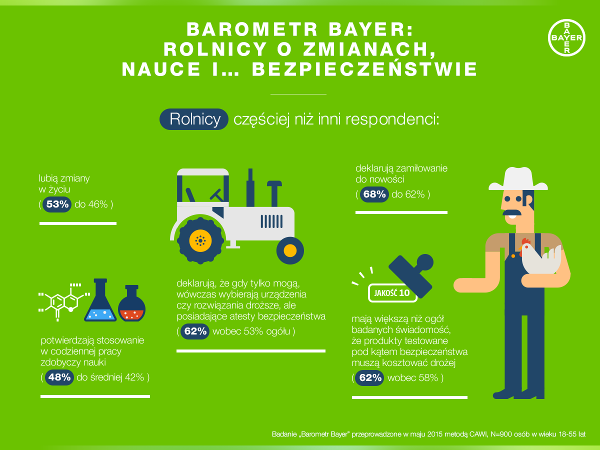 Rolnicy i zmiany_infografika.png