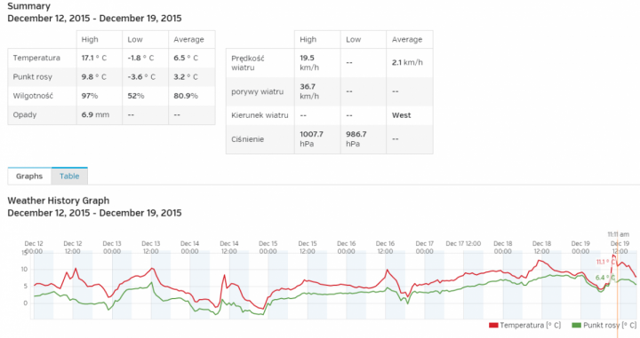 Boleslawice Weather   Personal Weather Station  IWOJEWDZ74 by Wunderground.com   Weather Underground.png