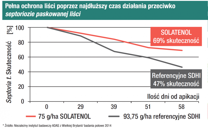 długość działania.png