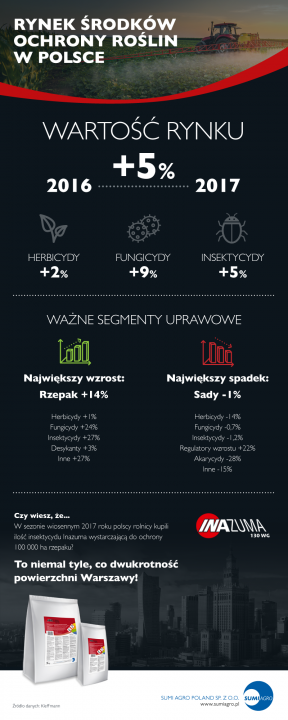 Rynek ŚOR 2017 - infografika.png