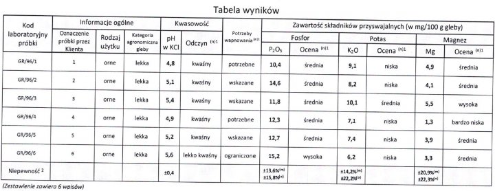 Badanie gleby poprawka.JPG