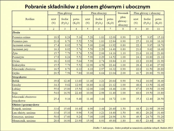 SOJA składniki w plonie głównym i ubocznym.jpg