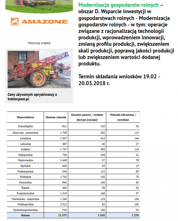 Screenshot_2019-03-20 Co się dzieje z wnioskami na modernizację gospodarstw z 2018 roku Nie uwierzysz…(2).png
