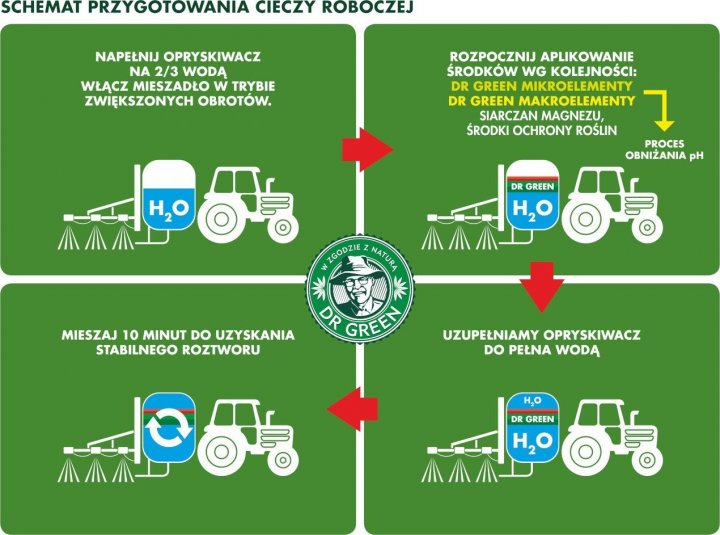 schemat przygotowania cieczy roboczej.jpg