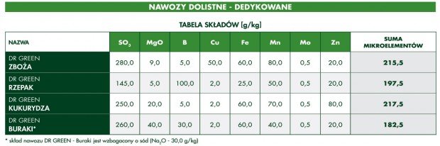 dr green_nawozy dolistne dedykowane.jpg