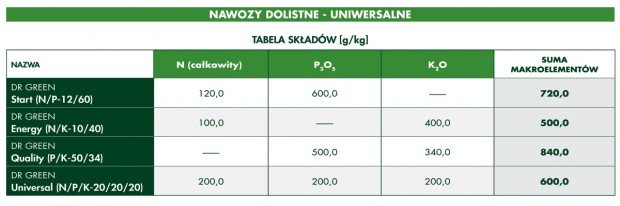 dr green_nawozy dolistne uniwersalne.jpg
