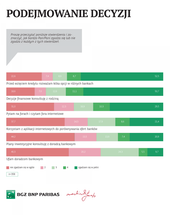 podejmowanie decyzji finansowych przez rolników.png