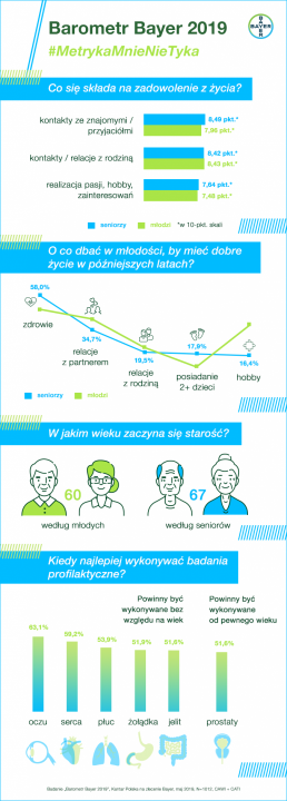 Barometr Bayer_infografika.png