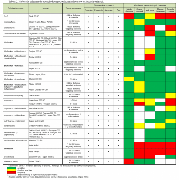 tabela jesienne odchwaszczanie.png