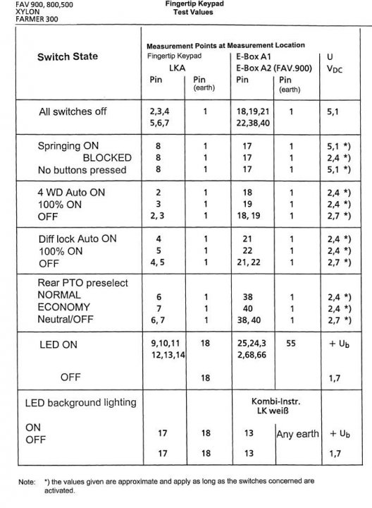 wykaz napieć klawaitury.jpg