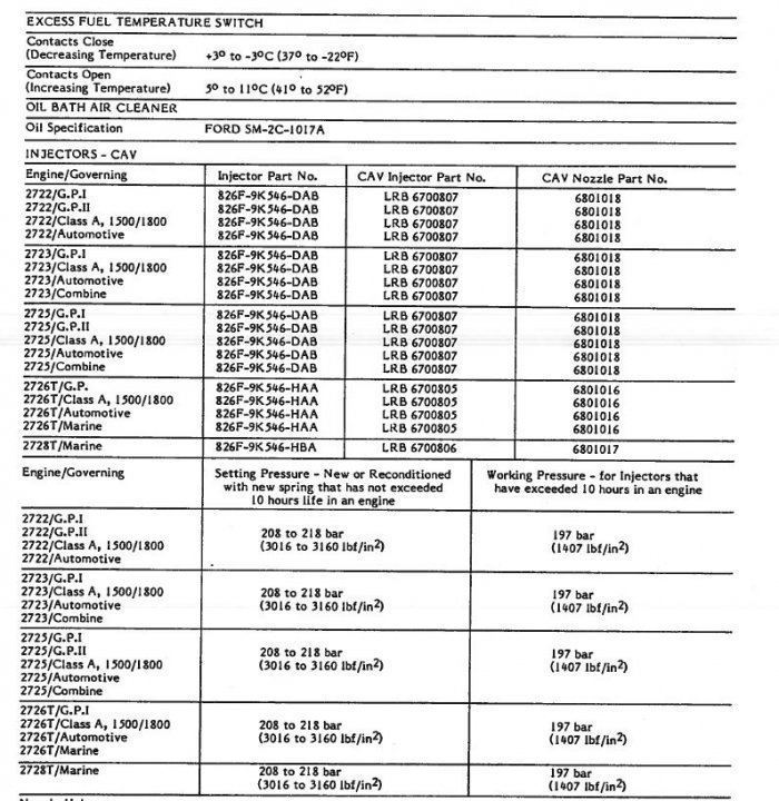 ford seria 2720_wtryskiwacze.jpg