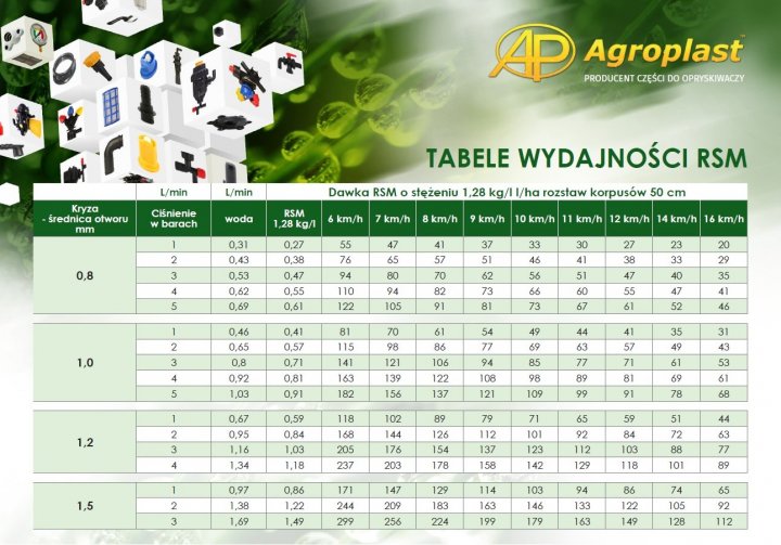 tabela wydajności RSM.jpg