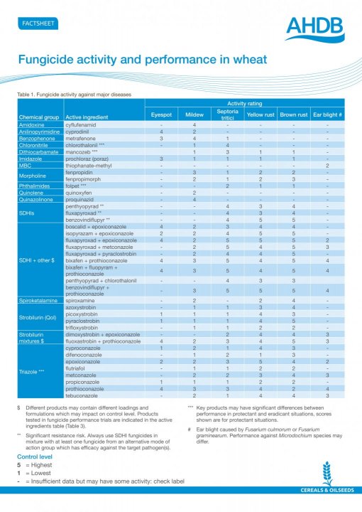 IS63 Fungicide activity and performance in wheat-usunięte strony-1.jpg