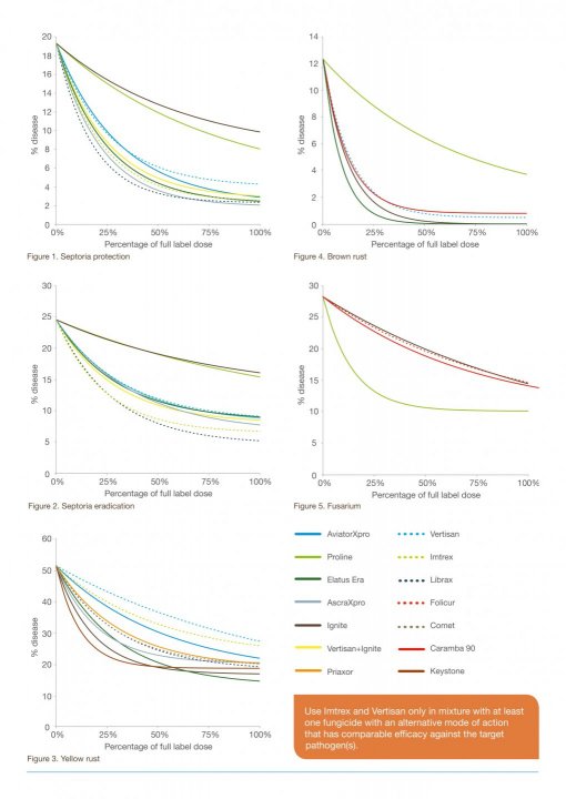 IS63 Fungicide activity and performance in wheat-usunięte strony-2.jpg