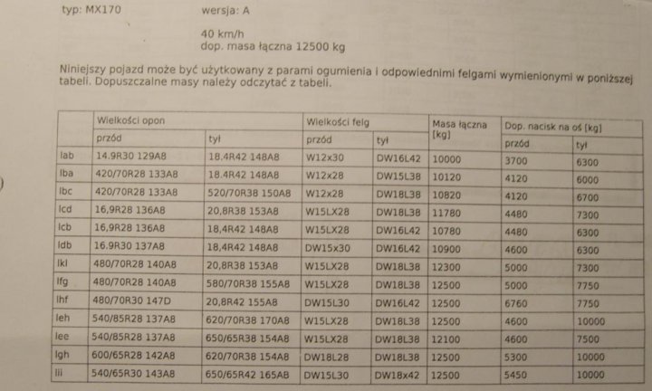 rozmiary kół  case mx.JPG