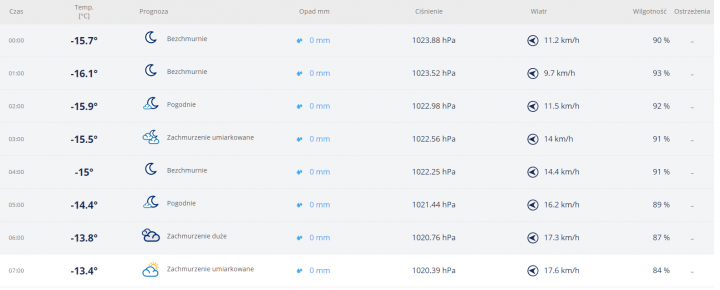 pogoda.PNG