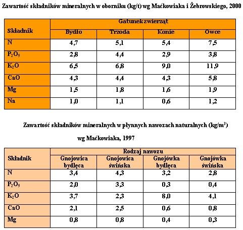 skład nawozów naturalnych.jpg