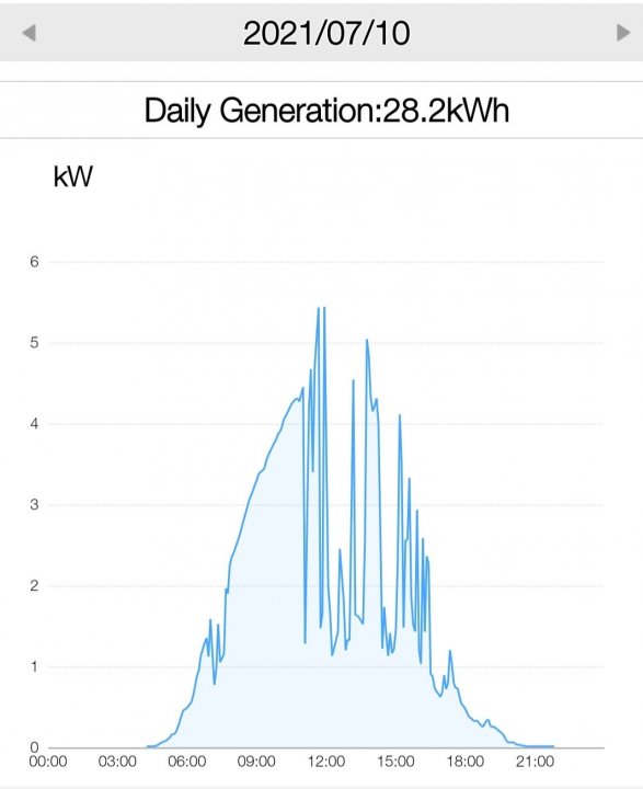 Screenshot_20210713-185241_Solis Home.jpg