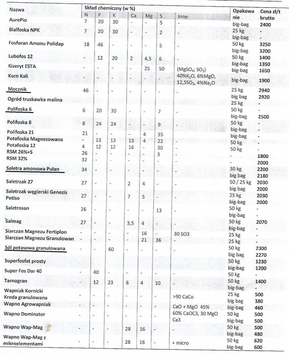 cennik nawoz.jpg