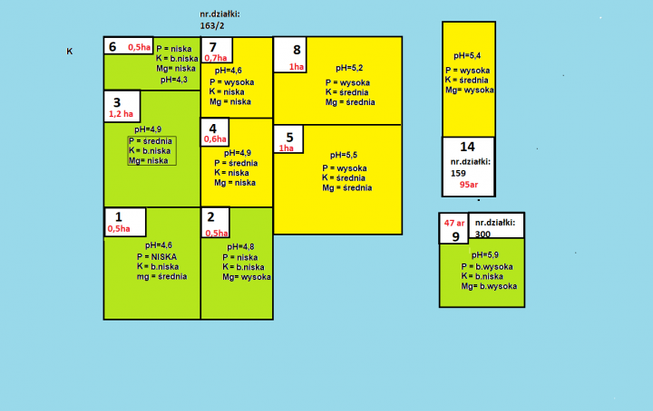 badanie gleby działki obok domu.png