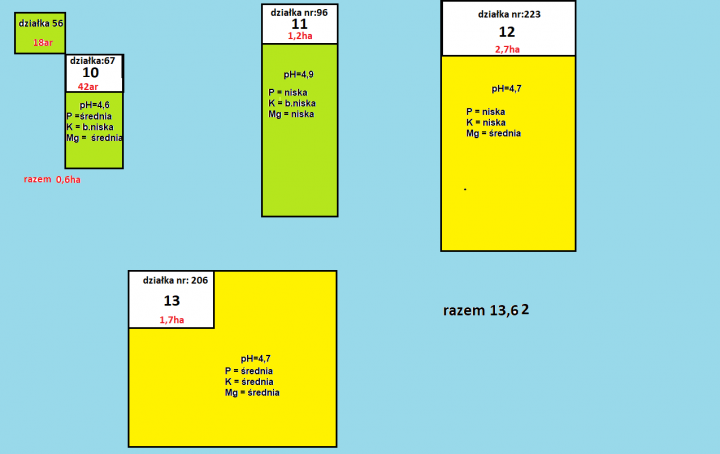 badanie gleby działki dalej.png