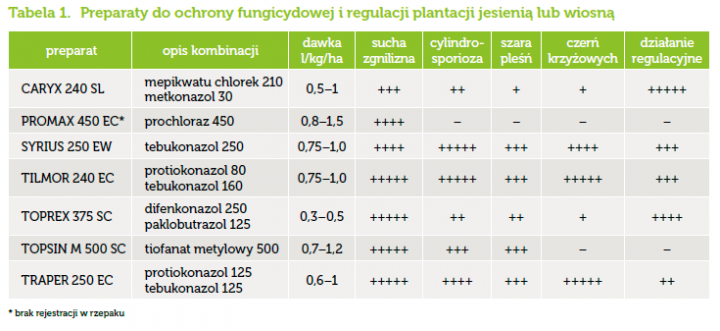 preparaty_do_ochrony_fungicydowej-4280.png
