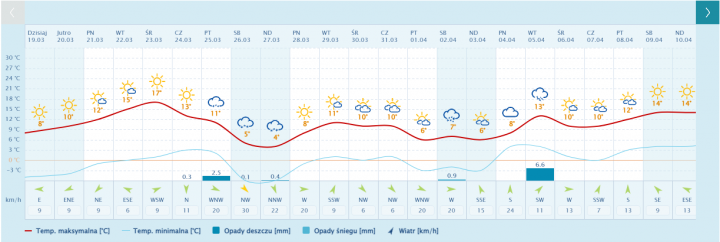 pogoda.png