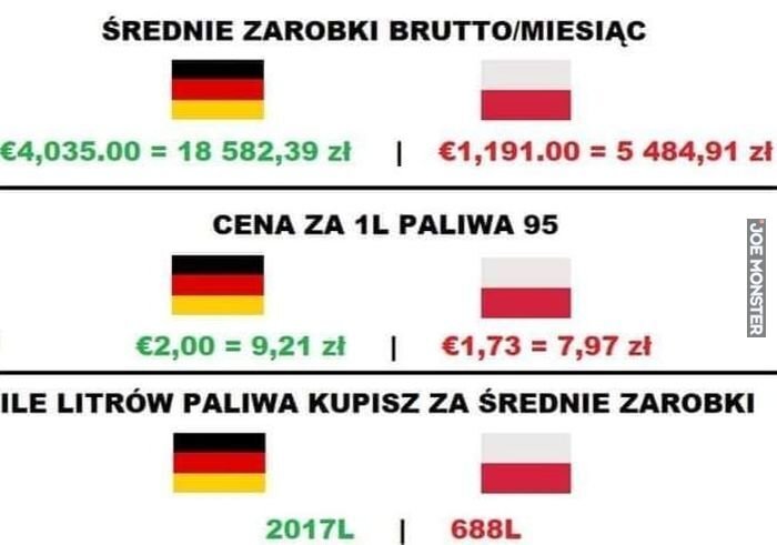 Sytuacja Polityczna W Polsce Okiem Rolnika- 2022 - Strona 810 ...