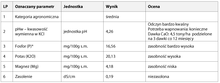 Zrzut ekranu 2022-08-1 o 09.22.38.png