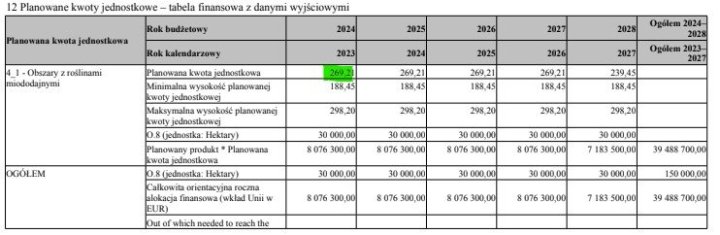 Ekoschemat rośliny miododajne.jpg