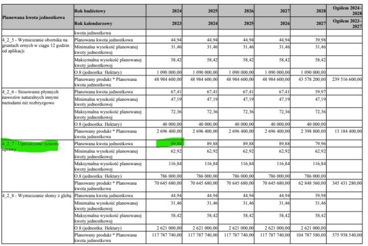 Ekoschemat węglowy - kwoty w EUR.jpg