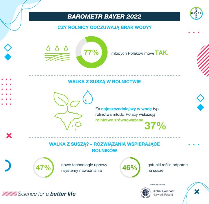Barometr Bayer_infografika młodzi o rolnictwie (1).jpg