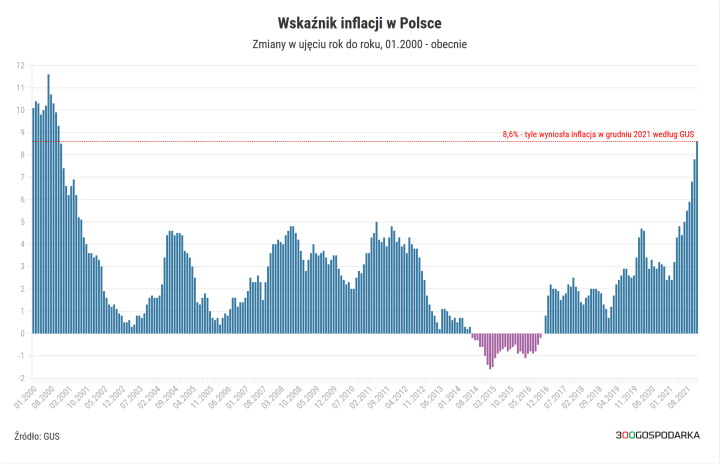 inflacja-grf.png