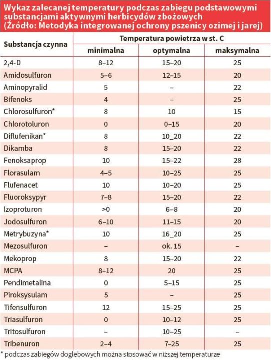 temperatura_herbicyd.jpg