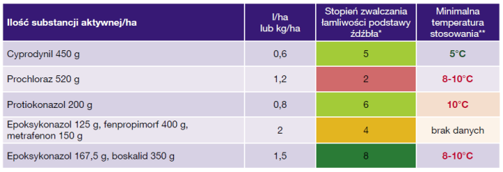 unix_75_wg-tabela-skutecznosci (1).png