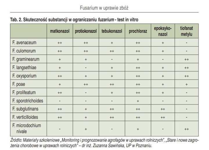 Substancje na T3.JPG