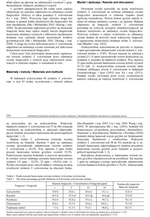 substancje na zgnilizne.jpg