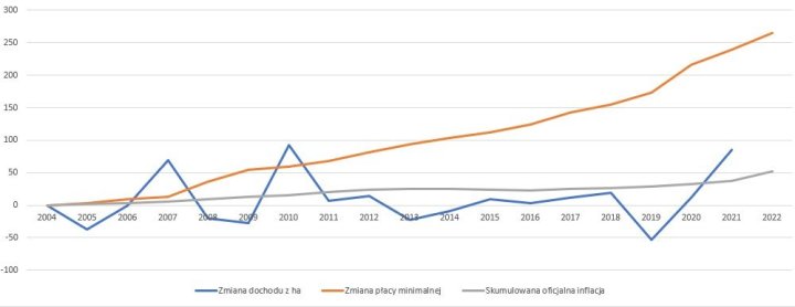 rolnictwo - dochodowość.jpg