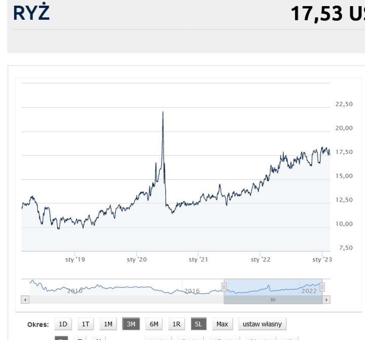 Screenshot 2023-02-18 at 09-46-47 RYŻ - Notowania surowców - Złoto - Ropa - Surowce - Bankier.pl.png