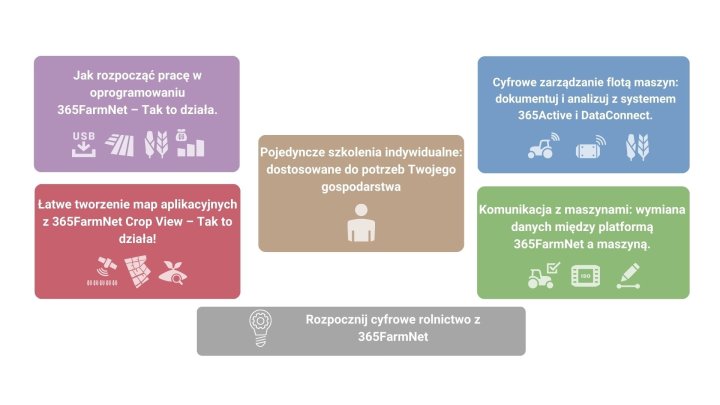 Jak rozpocząć pracę w oprogramowaniu 365FarmNet – Tak to działa. (1).jpg