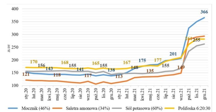 nawozy.jpg