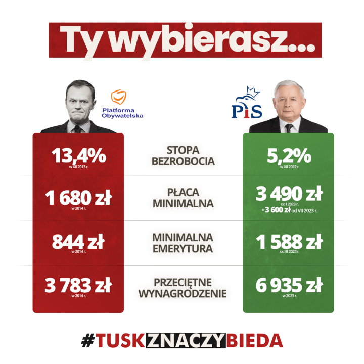 tusk-znaczy-bieda-ty-wybierasz-1024x1024.png