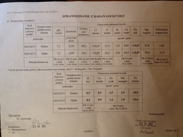 wyniki badań gleby - 2023.jpg