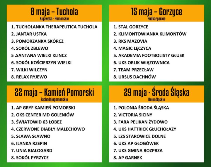 wylosowane drużyny.jpg