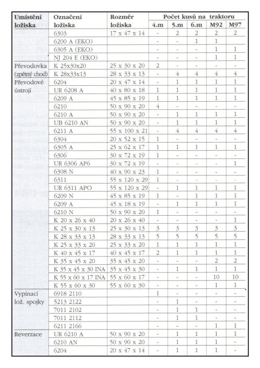 prehled_valivych_lozisek_na_traktory_UR_I_str.2.jpg
